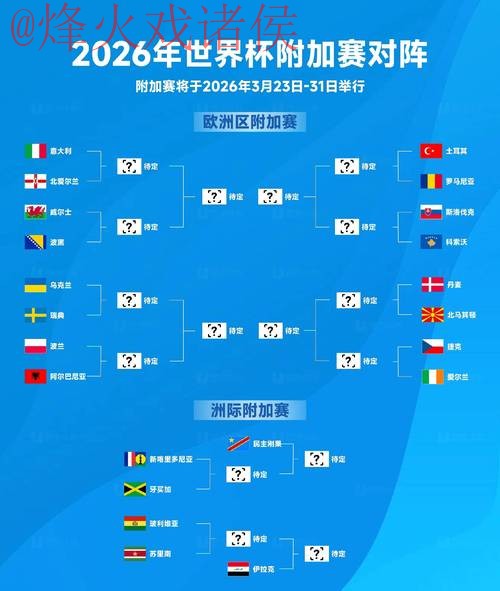 2026世界杯竞猜最佳