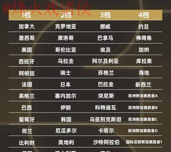 2026世界杯比分正规全站