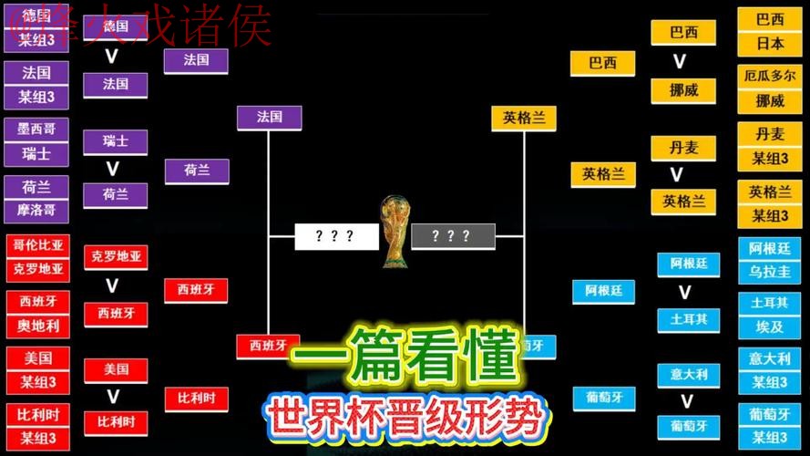 世界杯比分教程全站