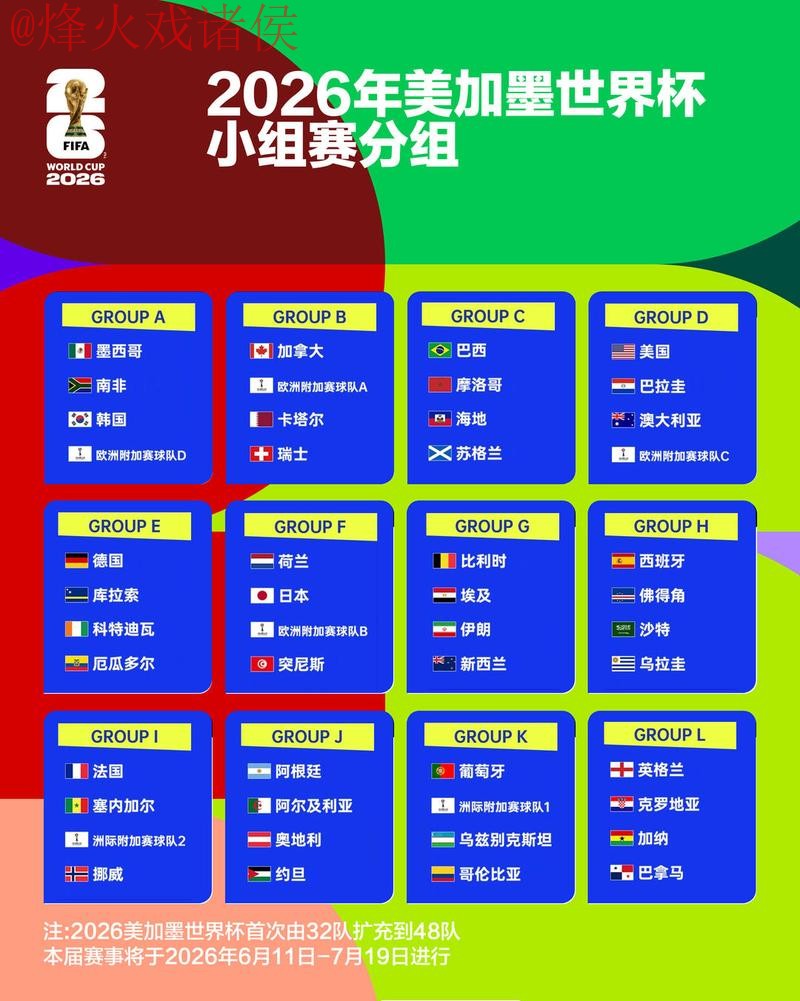 2026世界杯竞猜排行官方 2026世界杯竞猜排行官方